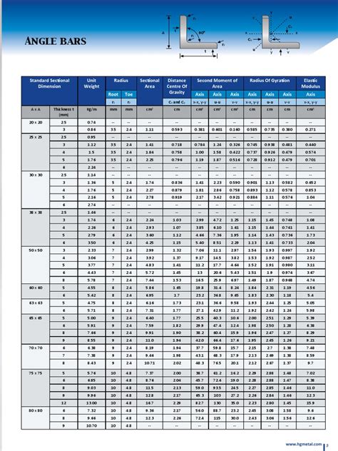 steel sheet sizes chart